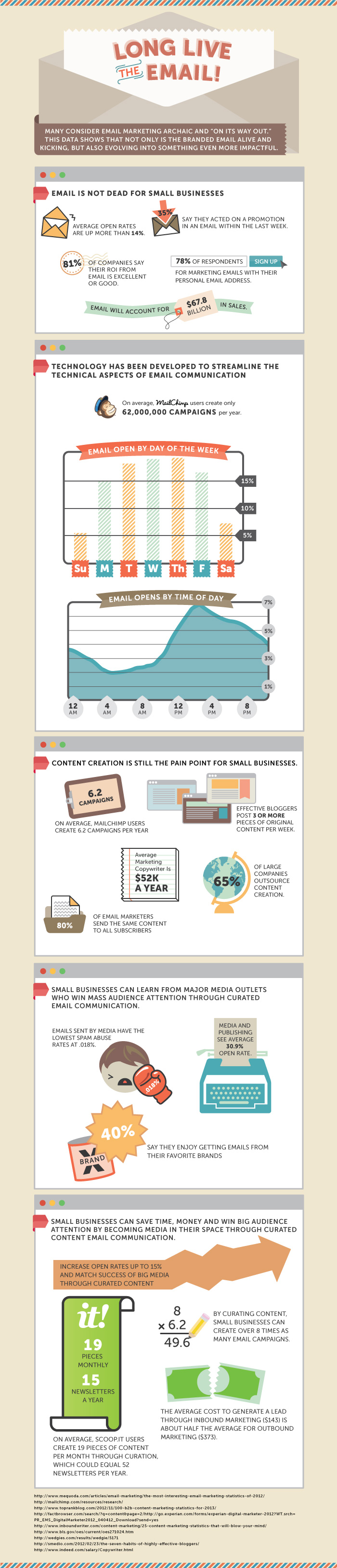 email-is-still-alive-infographic