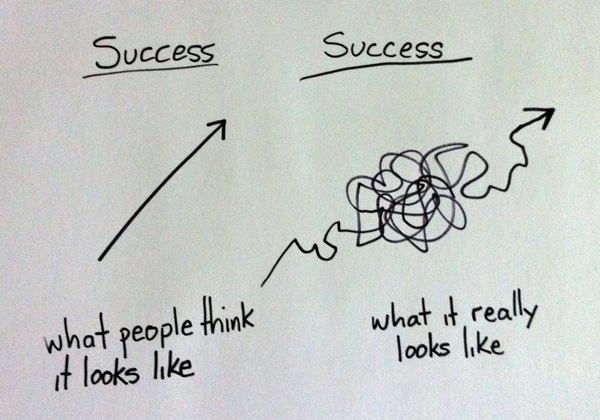 success-really-looks-like