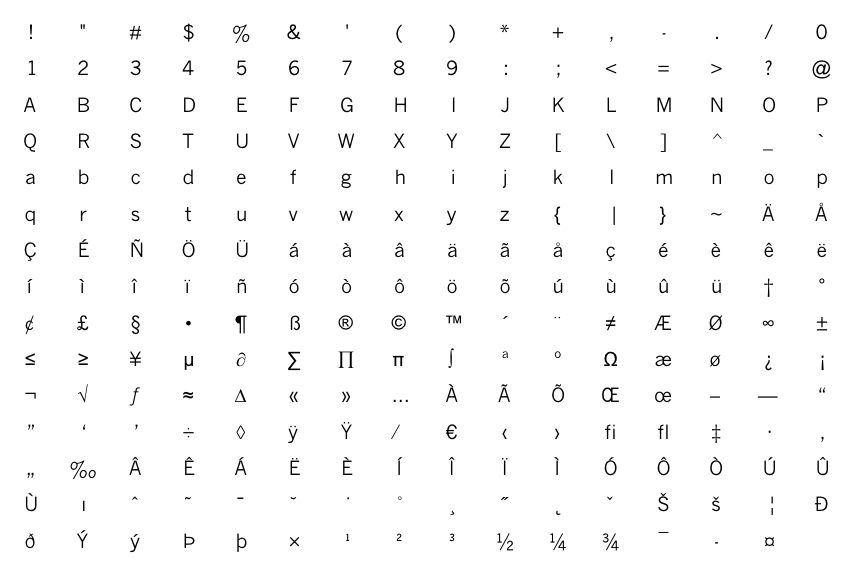 View font. Символы буквы цифры. Vs шрифт. Typeface vs font. What font is.