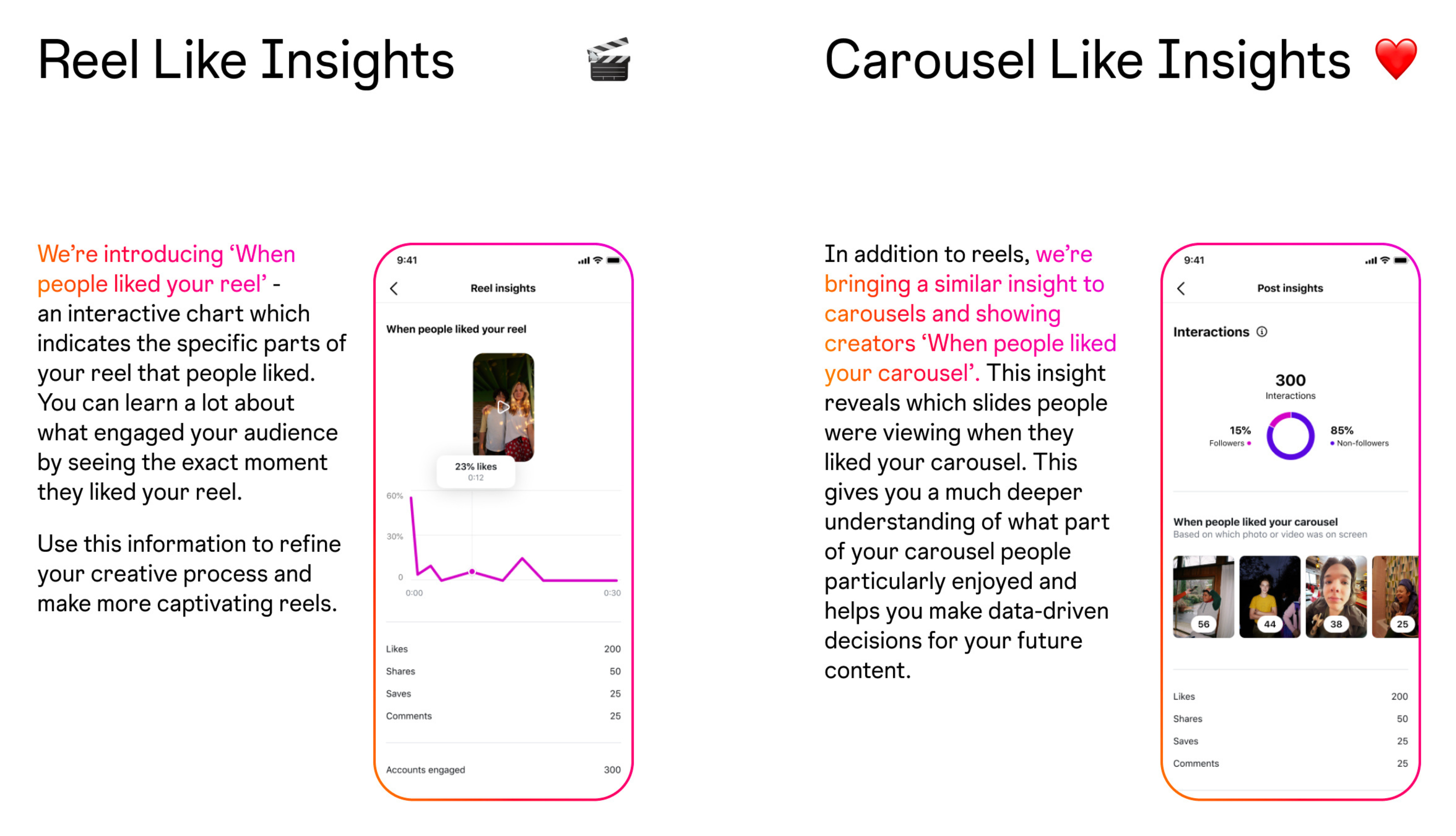 Instagram 2025 Reel Carousel like insights