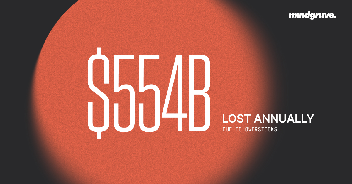 Stat card: $554B lost annually to markdowns