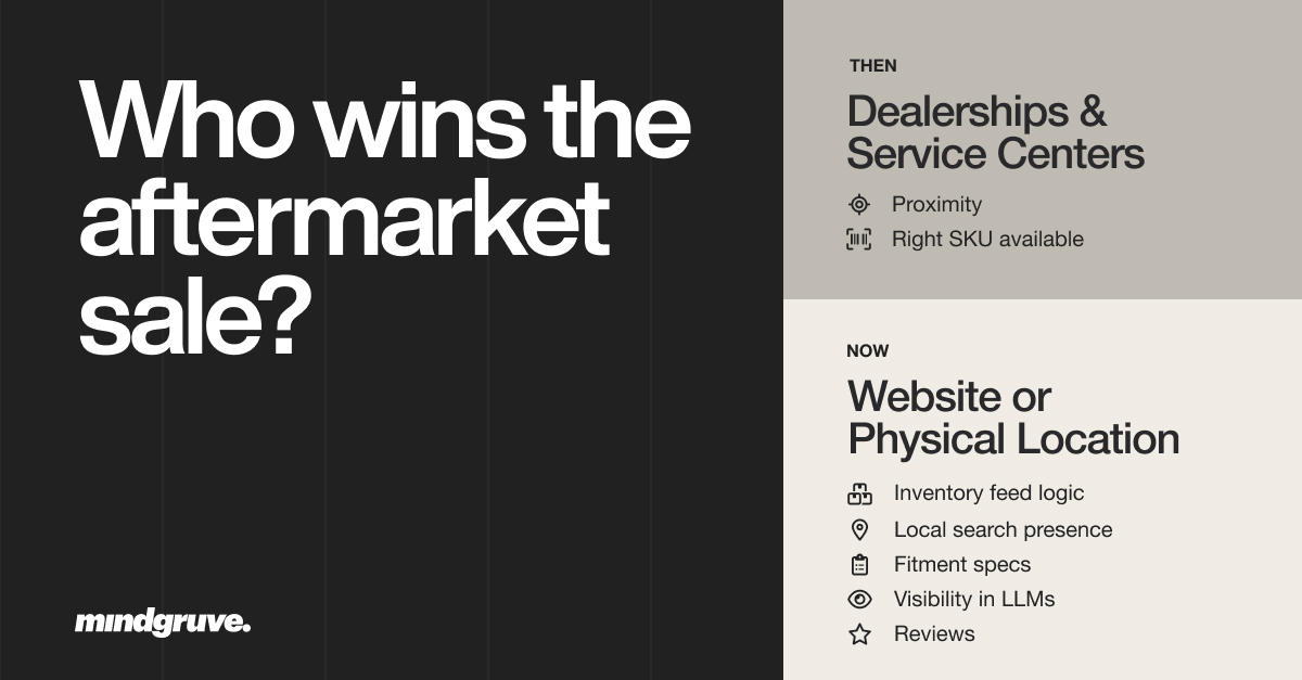Who wins the aftermarket sale? Dealerships & Service Centers are loosing share to eComm and locations with more details available