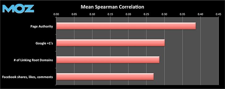 moz-mean-spearman-correlation