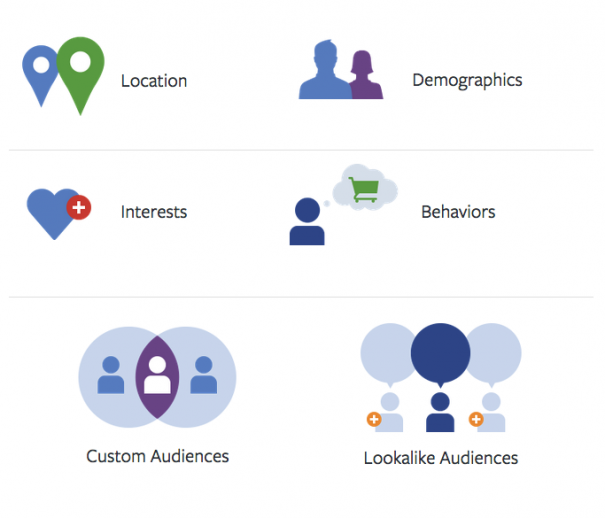 Facebook Targeting and Audiences